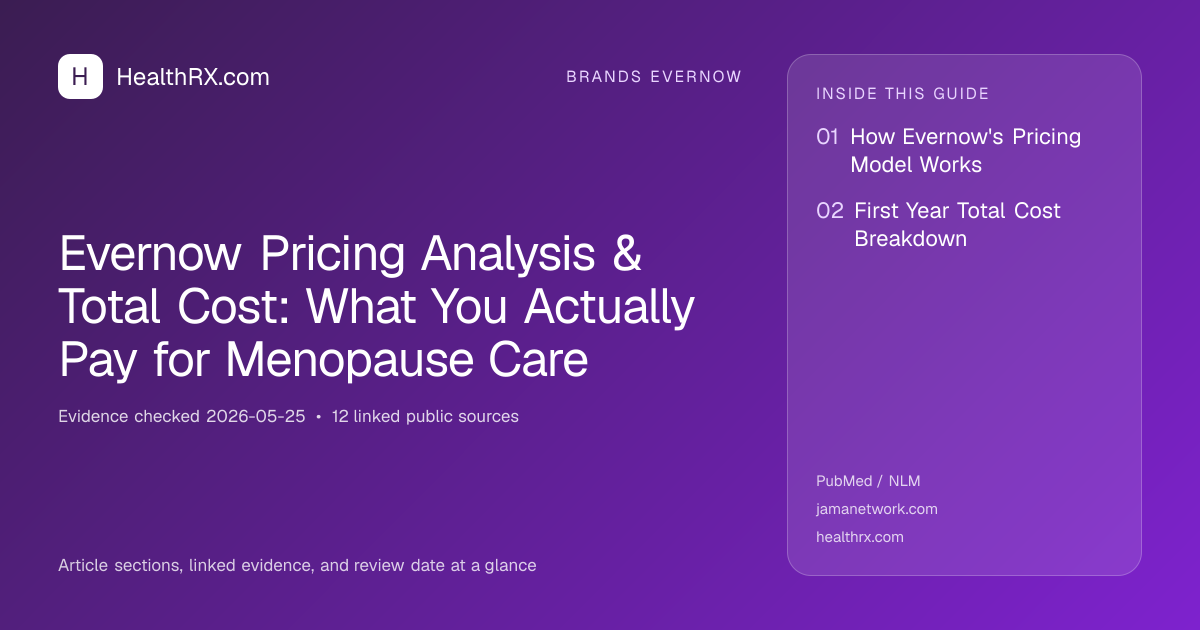 Evidence overview for Evernow Pricing Analysis & Total Cost: What You Actually Pay for Menopause Care