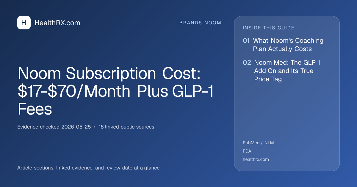 Evidence overview for Noom Subscription Cost: $17-$70/Month Plus GLP-1 Fees