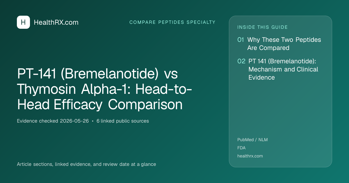 Evidence overview for PT-141 (Bremelanotide) vs Thymosin Alpha-1: Head-to-Head Efficacy Comparison