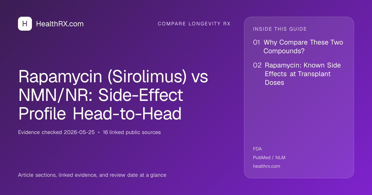 Evidence overview for Rapamycin (Sirolimus) vs NMN/NR: Side-Effect Profile Head-to-Head