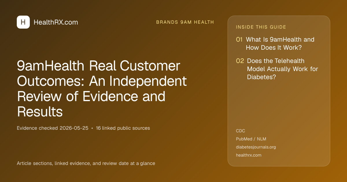Evidence overview for 9amHealth Real Customer Outcomes: An Independent Review of Evidence and Results