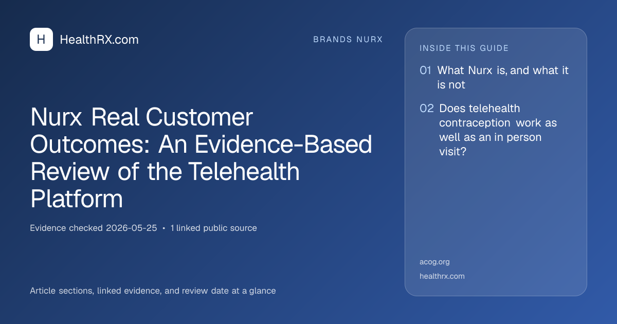 Evidence overview for Nurx Real Customer Outcomes: An Evidence-Based Review of the Telehealth Platform