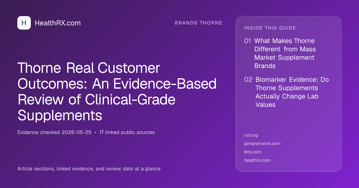 Evidence overview for Thorne Real Customer Outcomes: An Evidence-Based Review of Clinical-Grade Supplements