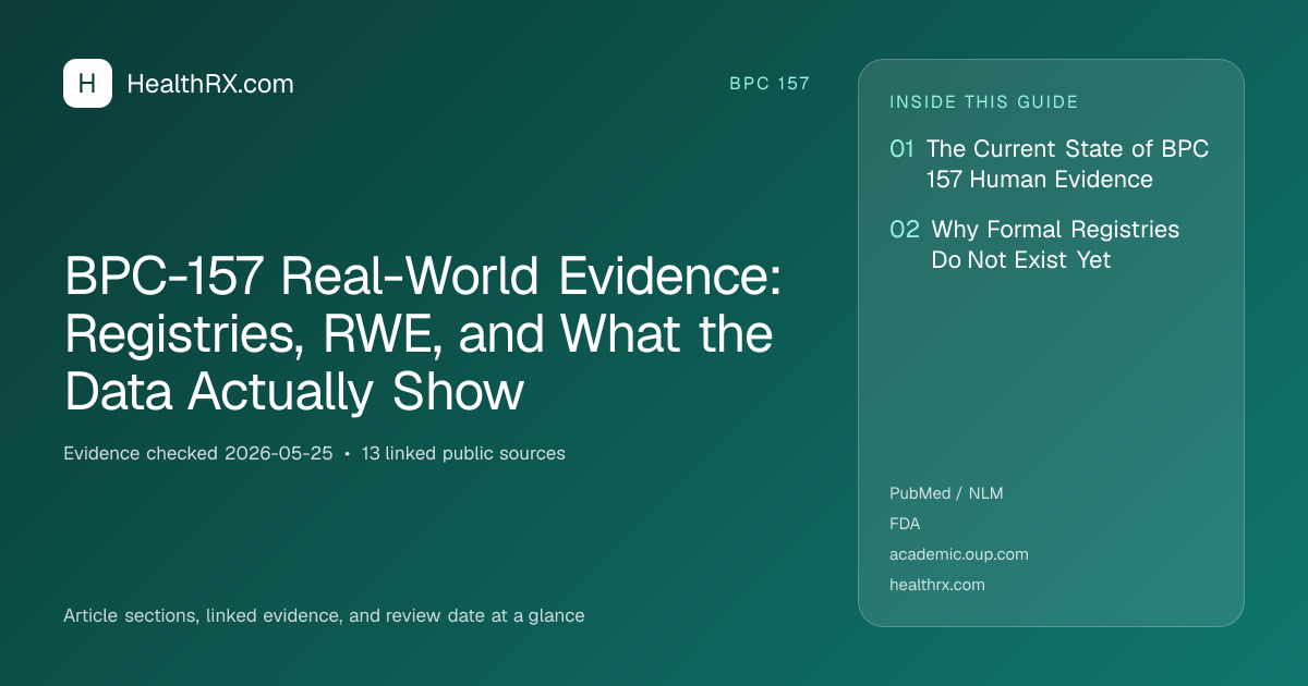 Evidence overview for BPC-157 Real-World Evidence: Registries, RWE, and What the Data Actually Show