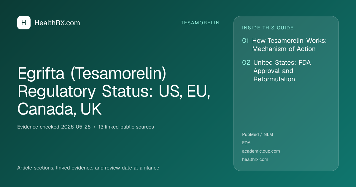 Evidence overview for Egrifta (Tesamorelin) Regulatory Status: US, EU, Canada, UK