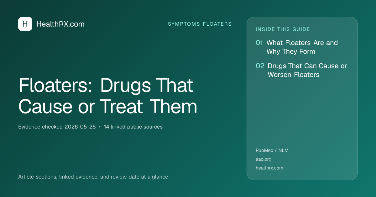 Evidence overview for symptoms floaters: Floaters: Drugs That Cause or Treat Them