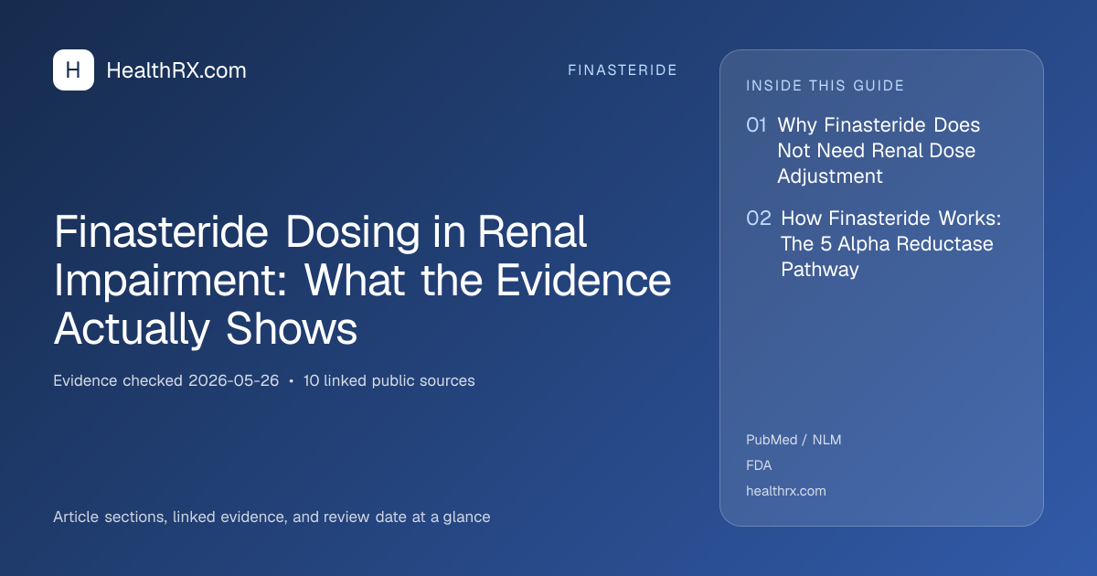Evidence overview for Finasteride Dosing in Renal Impairment: What the Evidence Actually Shows