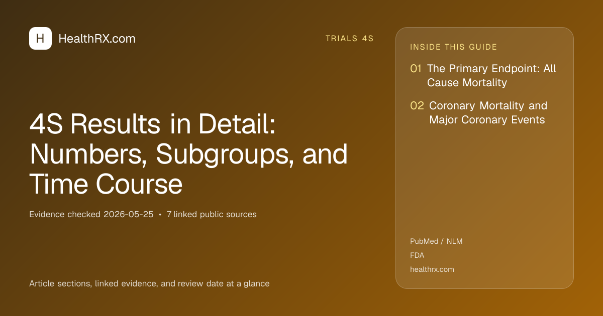 Evidence overview for trials 4s: 4S Results in Detail: Numbers, Subgroups, and Time Course