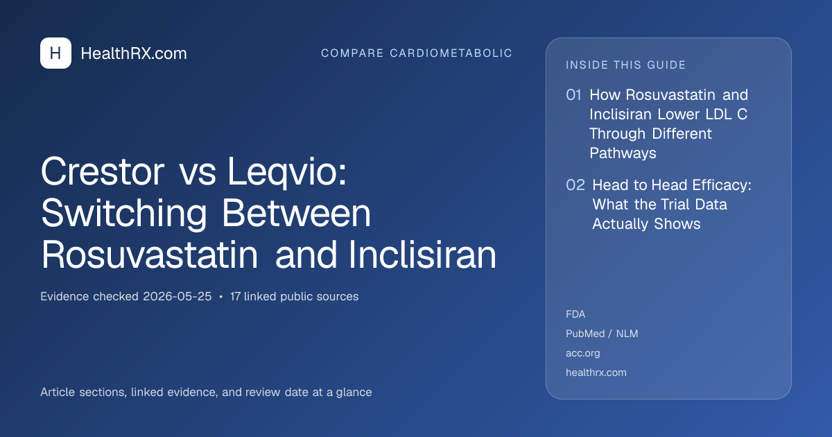 Evidence overview for Crestor vs Leqvio: Switching Between Rosuvastatin and Inclisiran