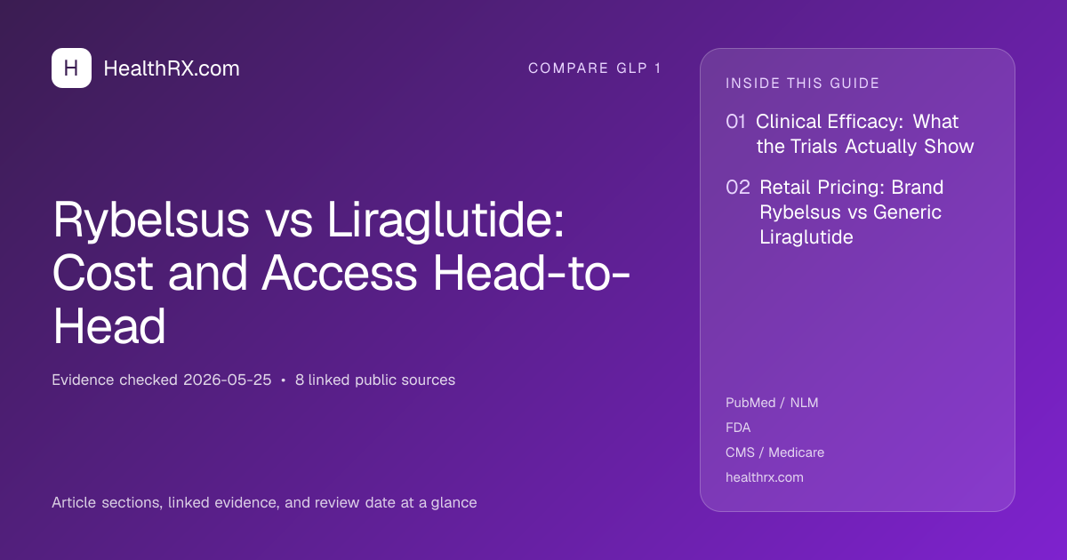 Evidence overview for Rybelsus vs Liraglutide: Cost and Access Head-to-Head