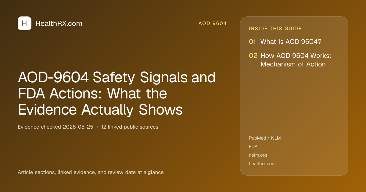 Evidence overview for AOD-9604 Safety Signals and FDA Actions: What the Evidence Actually Shows