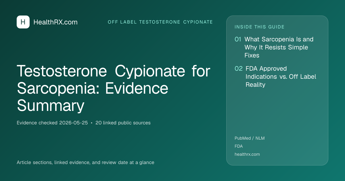 Evidence overview for Testosterone Cypionate for Sarcopenia: Evidence Summary