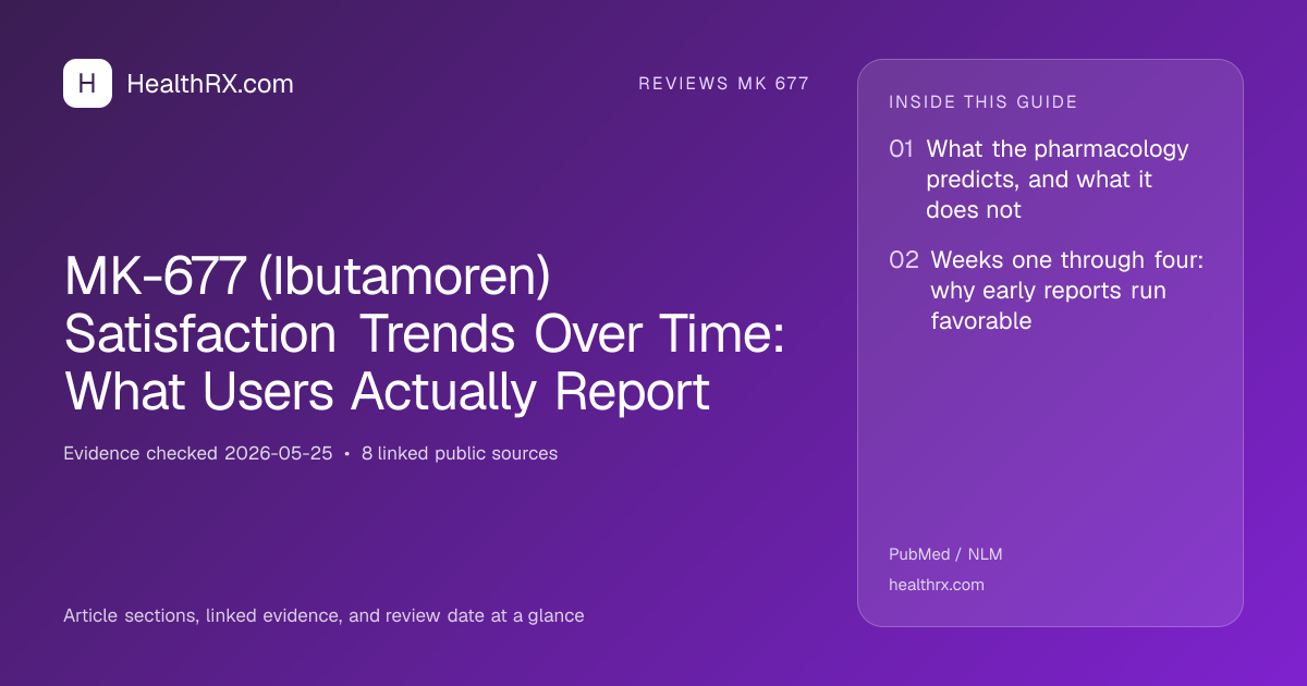 Evidence overview for reviews mk 677: MK-677 (Ibutamoren) Satisfaction Trends Over Time: What Users Actually Report