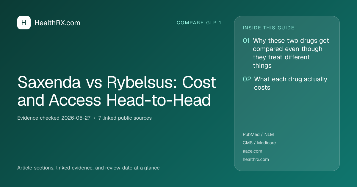 Evidence overview for Saxenda vs Rybelsus: Cost and Access Head-to-Head