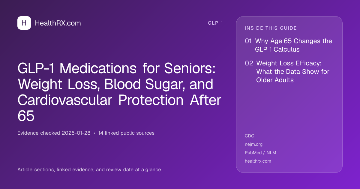 Evidence overview for GLP-1 Medications for Seniors: Weight Loss, Blood Sugar, and Cardiovascular Protection After 65