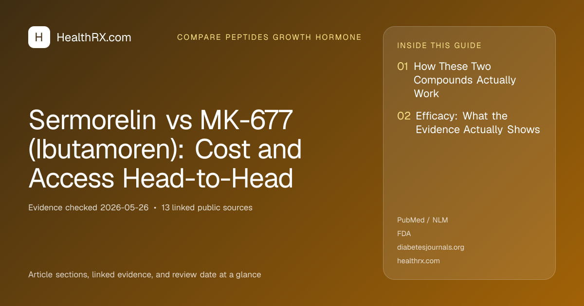 Evidence overview for Sermorelin vs MK-677 (Ibutamoren): Cost and Access Head-to-Head