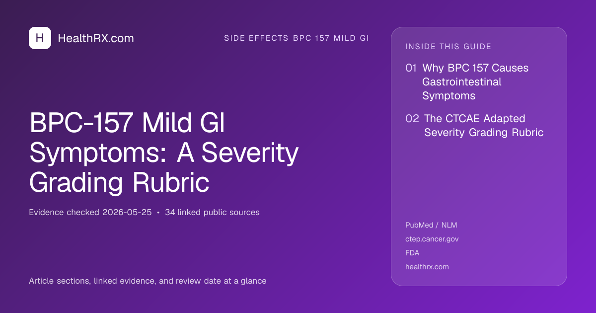 Evidence overview for BPC-157 Mild GI Symptoms: A Severity Grading Rubric