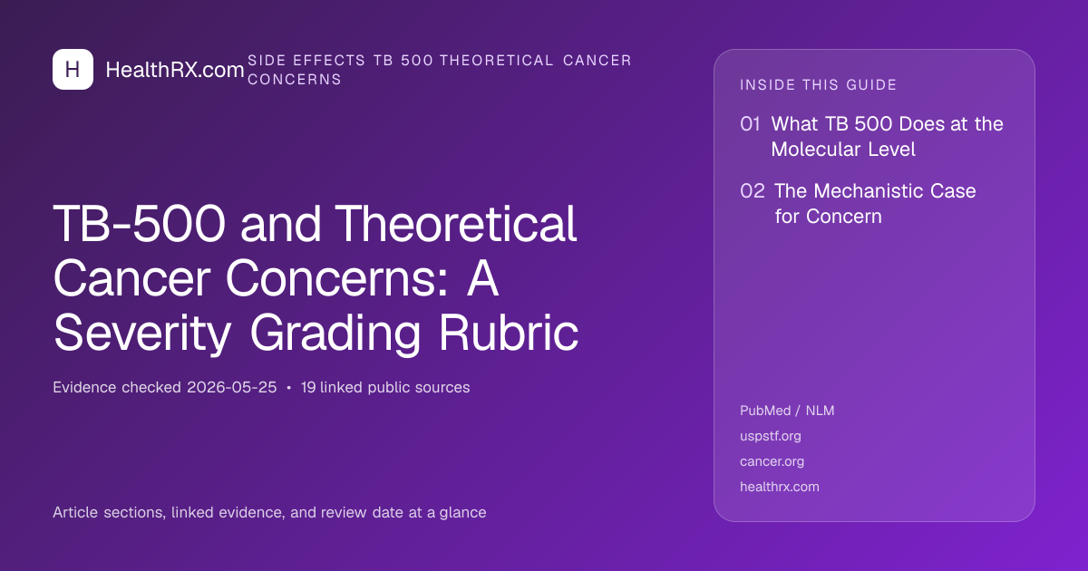 Evidence overview for TB-500 and Theoretical Cancer Concerns: A Severity Grading Rubric