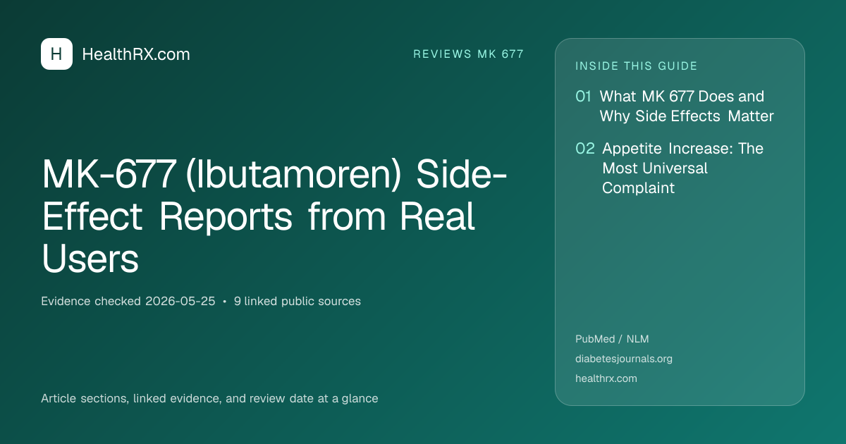 Evidence overview for MK-677 (Ibutamoren) Side-Effect Reports from Real Users