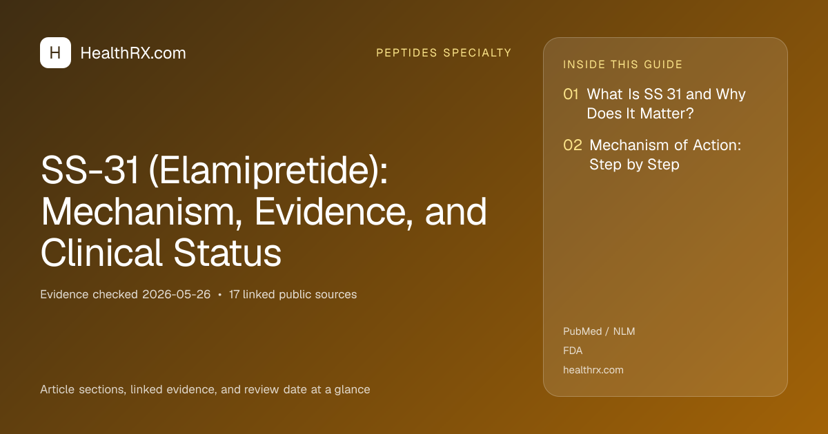 Evidence overview for SS-31 (Elamipretide): Mechanism, Evidence, and Clinical Status