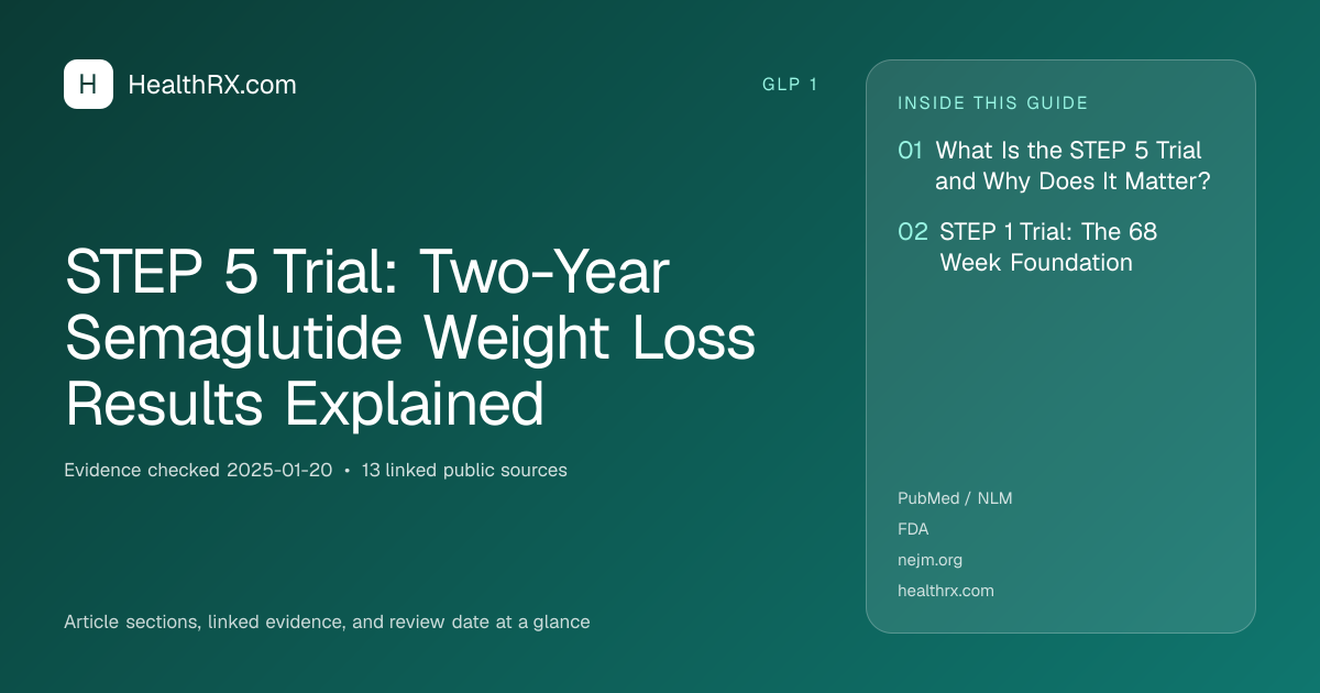 Evidence overview for STEP 5 Trial: Two-Year Semaglutide Weight Loss Results Explained