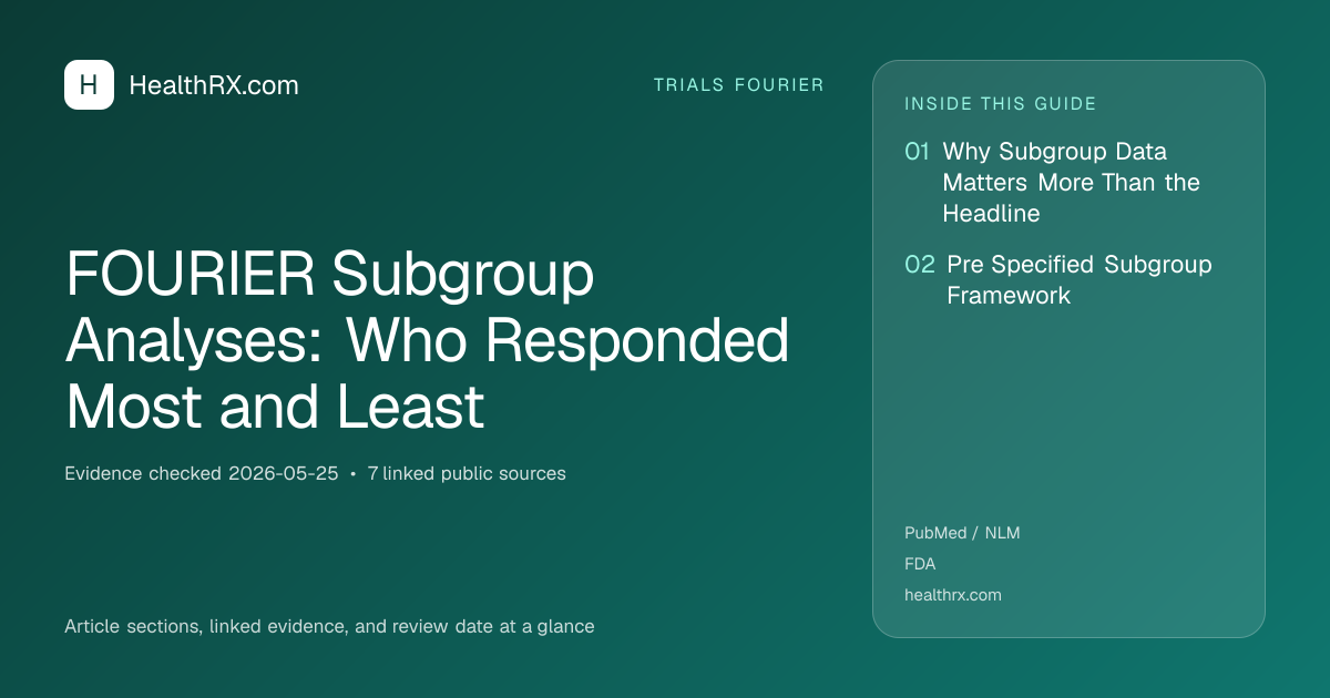 Evidence overview for FOURIER Subgroup Analyses: Who Responded Most and Least