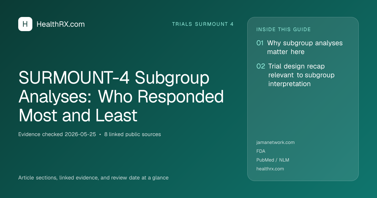 Evidence overview for SURMOUNT-4 Subgroup Analyses: Who Responded Most and Least