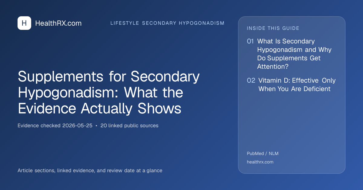 Evidence overview for Supplements for Secondary Hypogonadism: What the Evidence Actually Shows