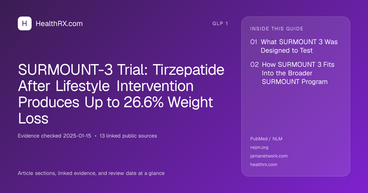 Evidence overview for SURMOUNT-3 Trial: Tirzepatide After Lifestyle Intervention Produces Up to 26.6% Weight Loss