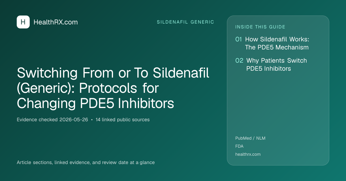Evidence overview for sildenafil generic: Switching From or To Sildenafil (Generic): Protocols for Changing PDE5 Inhibitors