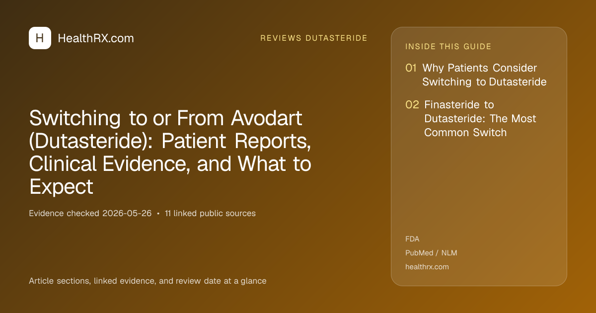 Evidence overview for reviews dutasteride: Switching to or From Avodart (Dutasteride): Patient Reports, Clinical Evidence, and What to Expect