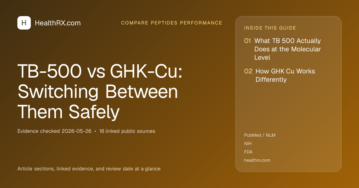 Evidence overview for TB-500 vs GHK-Cu: Switching Between Them Safely