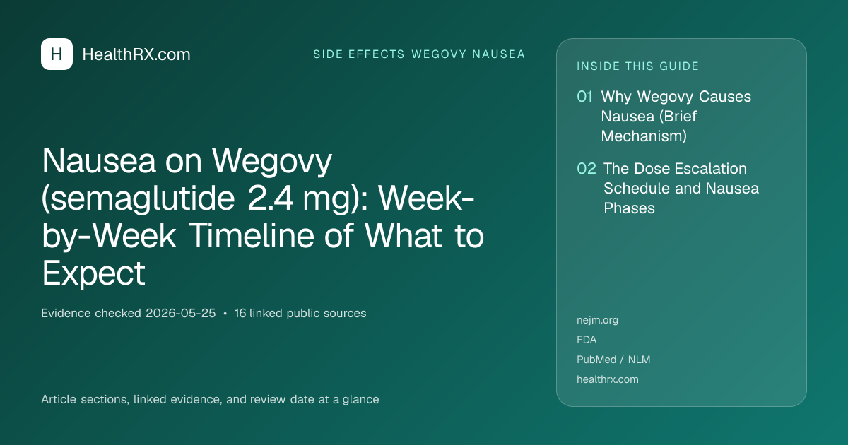 Evidence overview for Nausea on Wegovy (semaglutide 2.4 mg): Week-by-Week Timeline of What to Expect