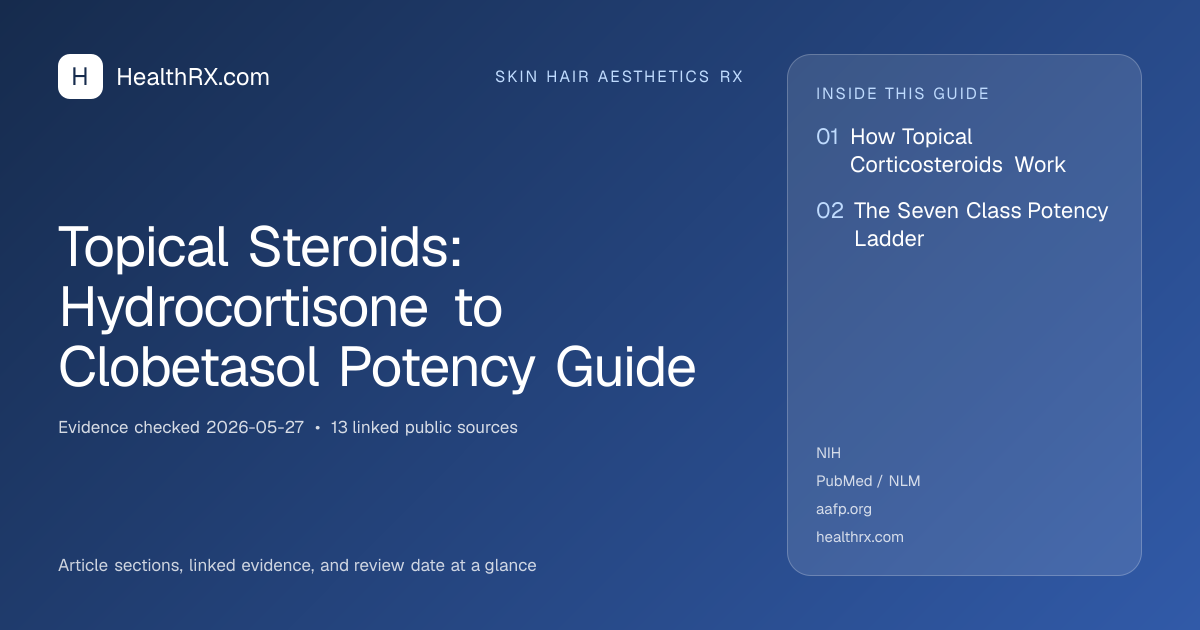 Evidence overview for Topical Steroids: Hydrocortisone to Clobetasol Potency Guide