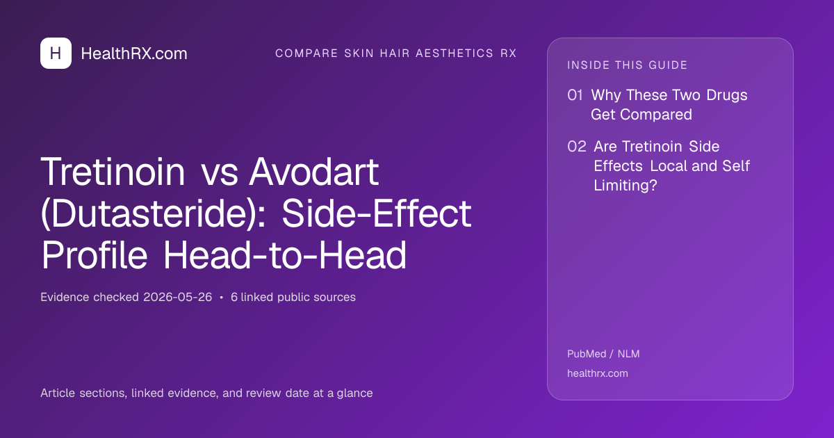 Evidence overview for Tretinoin vs Avodart (Dutasteride): Side-Effect Profile Head-to-Head