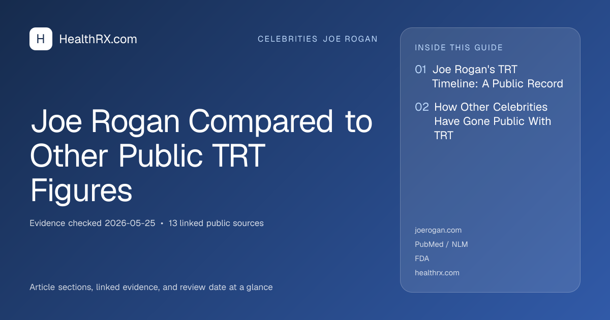 Evidence overview for Joe Rogan Compared to Other Public TRT Figures