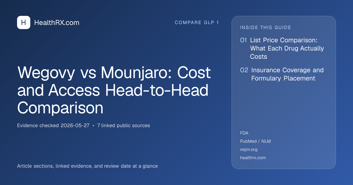 Evidence overview for Wegovy vs Mounjaro: Cost and Access Head-to-Head Comparison
