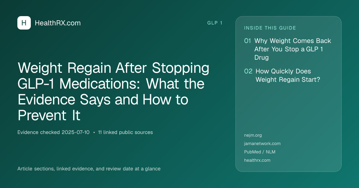 Evidence overview for Weight Regain After Stopping GLP-1 Medications: What the Evidence Says and How to Prevent It