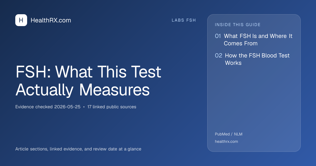 Evidence overview for FSH: What This Test Actually Measures