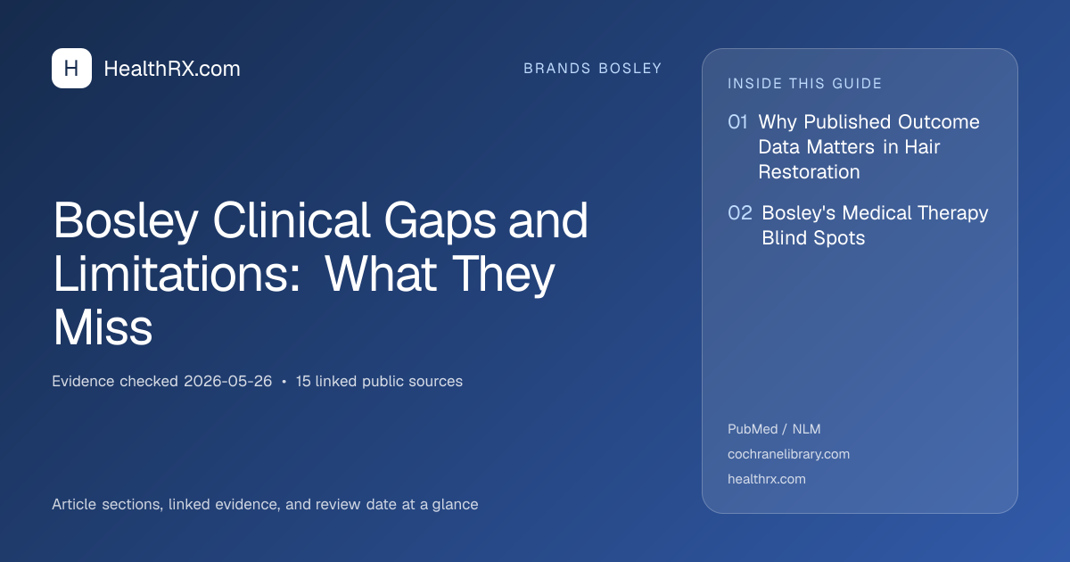 Evidence overview for Bosley Clinical Gaps and Limitations: What They Miss