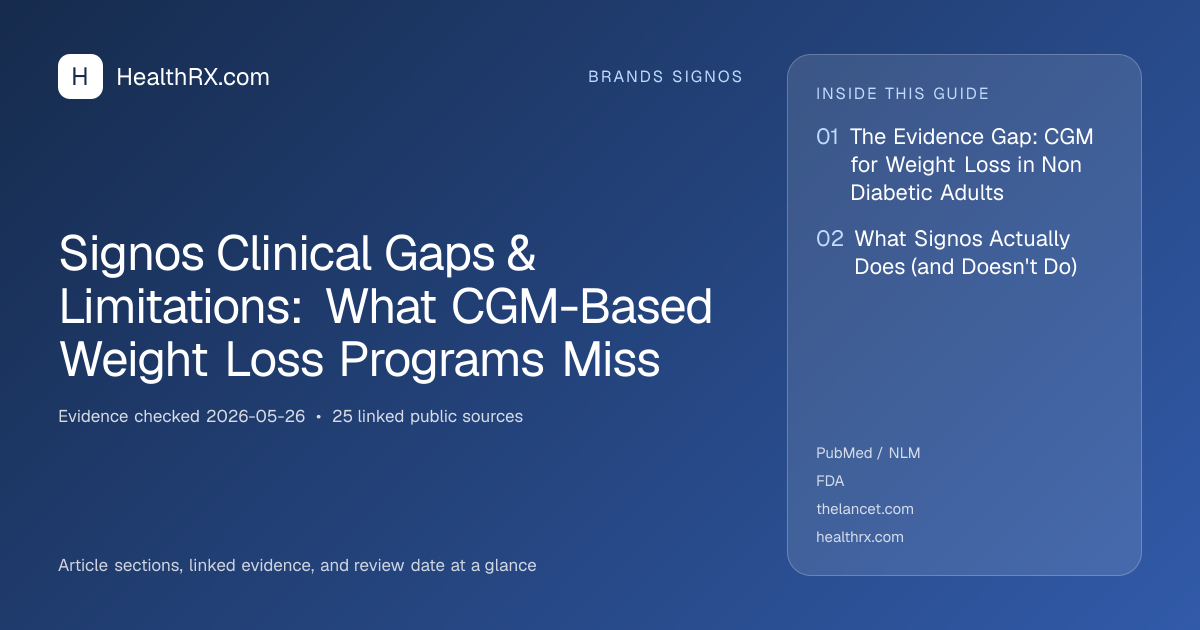 Evidence overview for Signos Clinical Gaps & Limitations: What CGM-Based Weight Loss Programs Miss
