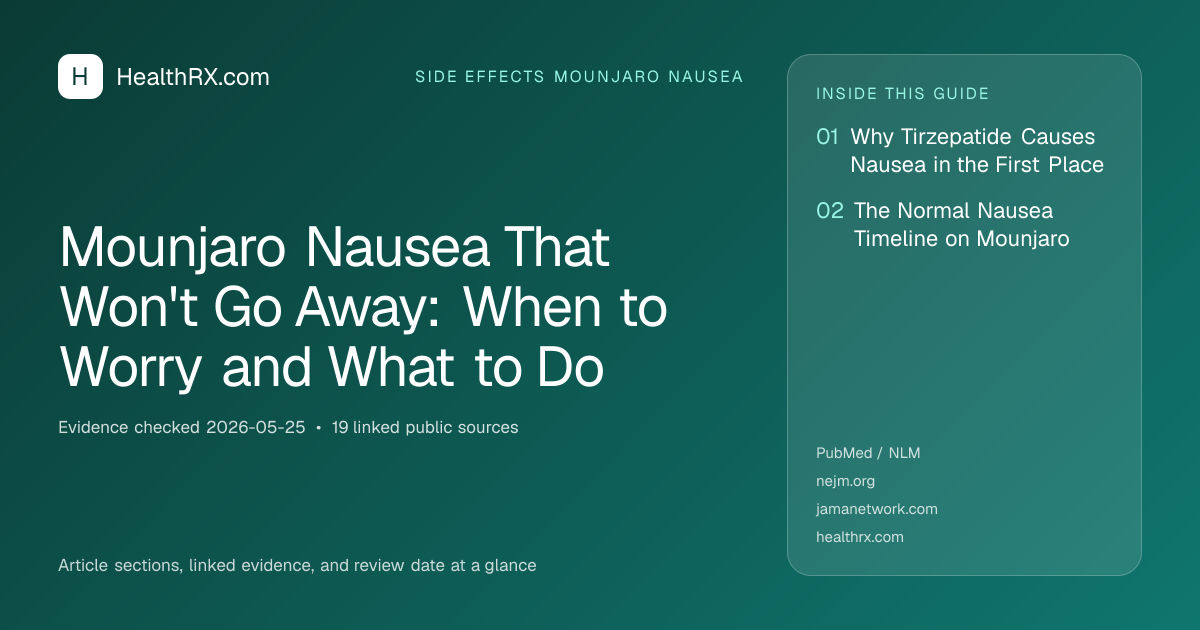 Evidence overview for Mounjaro Nausea That Won't Go Away: When to Worry and What to Do