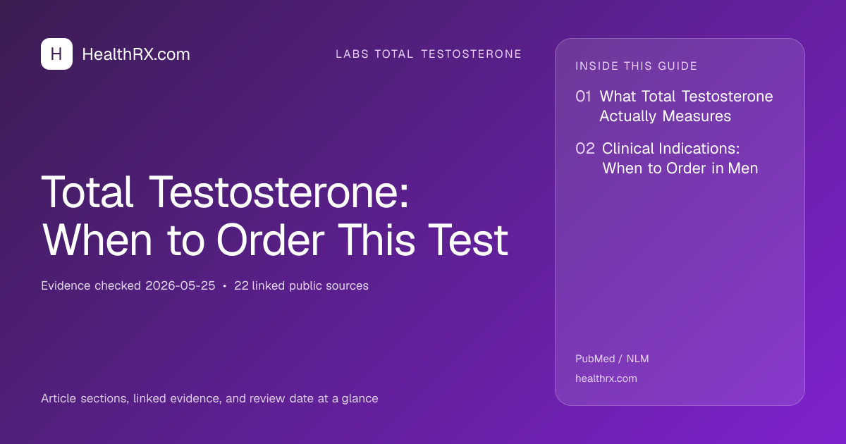 Evidence overview for Total Testosterone: When to Order This Test