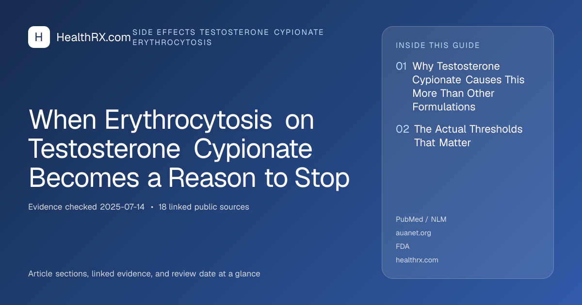 Evidence overview for When Erythrocytosis on Testosterone Cypionate Becomes a Reason to Stop
