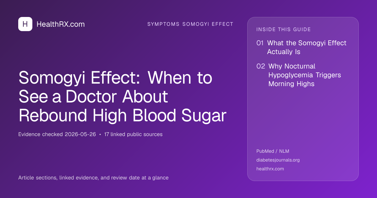 Evidence overview for symptoms somogyi effect: Somogyi Effect: When to See a Doctor About Rebound High Blood Sugar