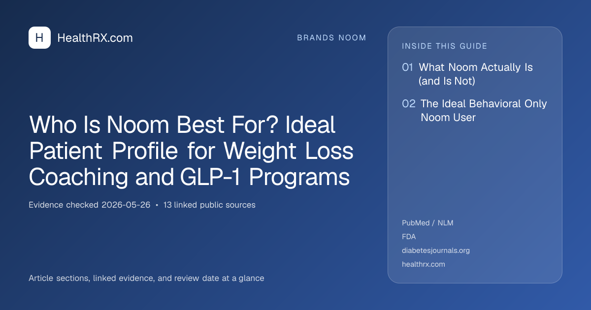 Evidence overview for Who Is Noom Best For? Ideal Patient Profile for Weight Loss Coaching and GLP-1 Programs
