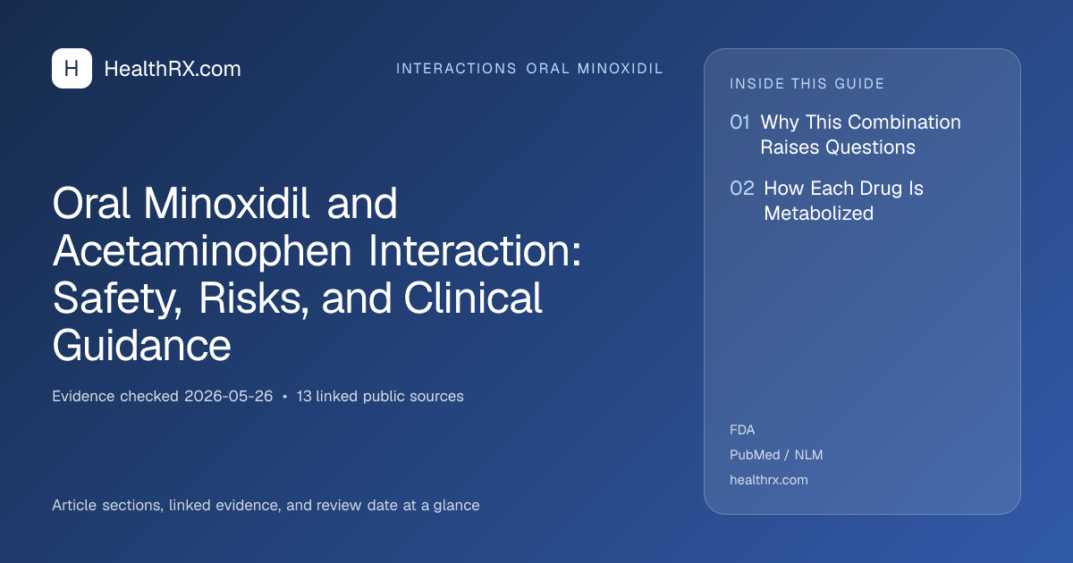 Evidence overview for Oral Minoxidil and Acetaminophen Interaction: Safety, Risks, and Clinical Guidance