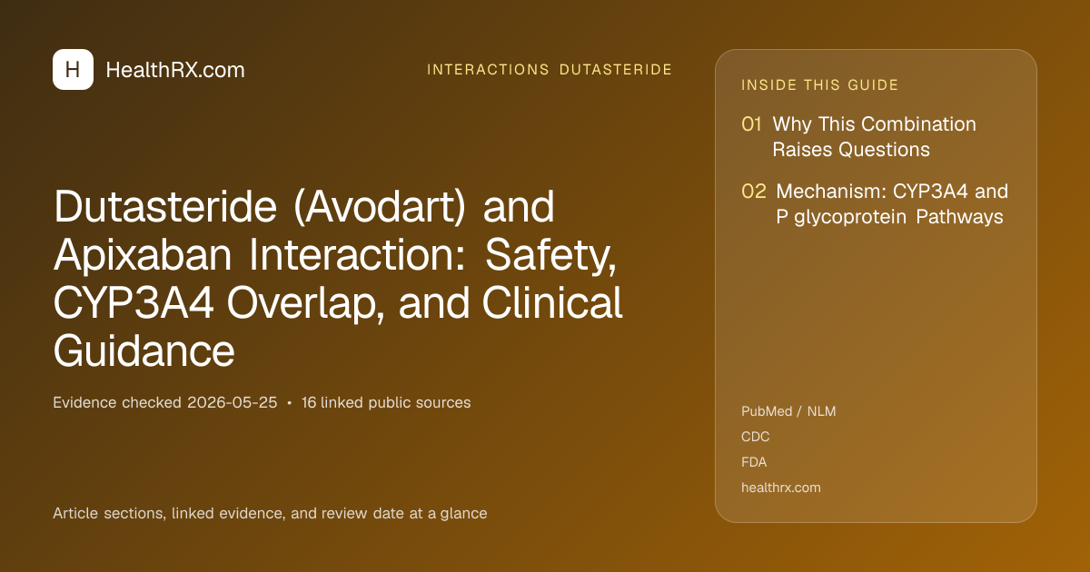 Evidence overview for Dutasteride (Avodart) and Apixaban Interaction: Safety, CYP3A4 Overlap, and Clinical Guidance