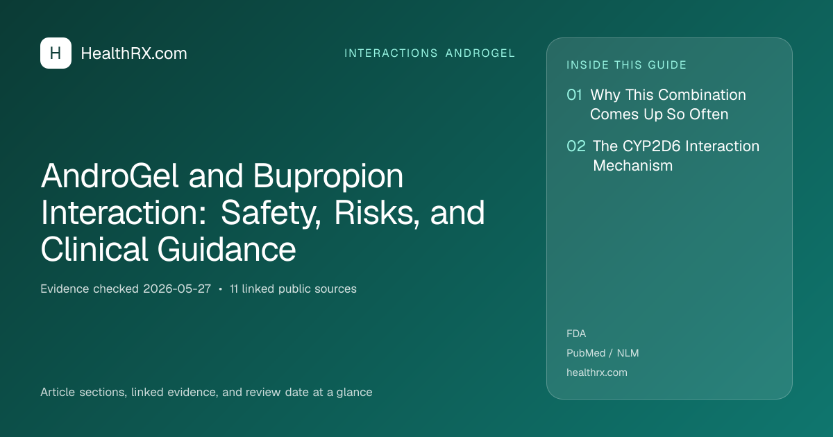 Evidence overview for AndroGel and Bupropion Interaction: Safety, Risks, and Clinical Guidance