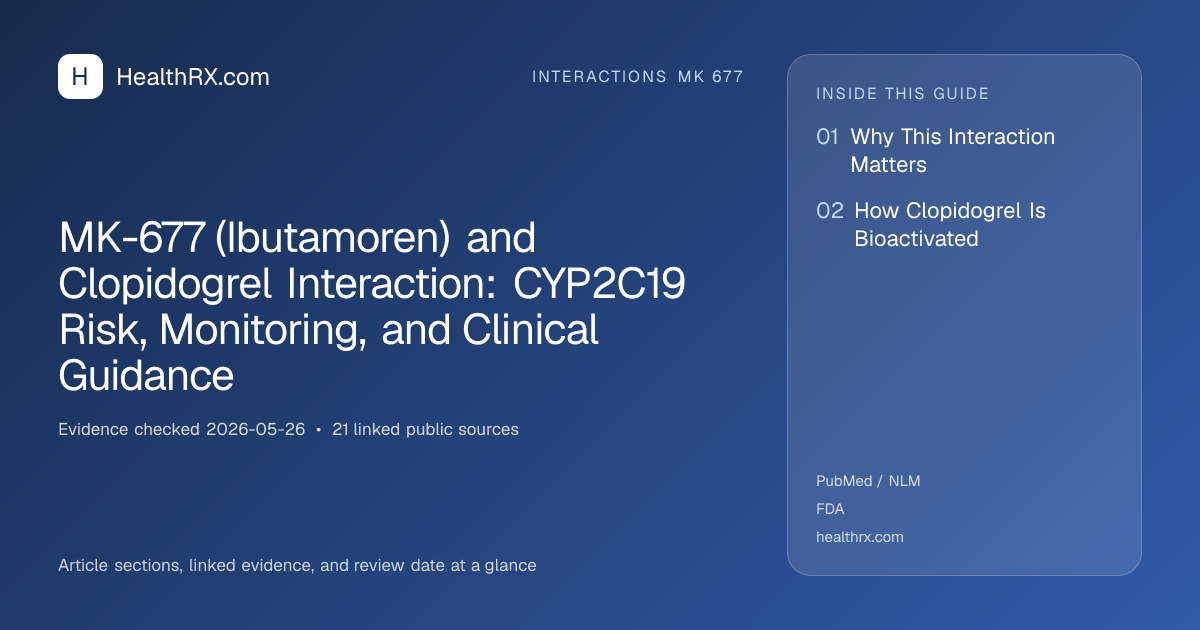 Evidence overview for MK-677 (Ibutamoren) and Clopidogrel Interaction: CYP2C19 Risk, Monitoring, and Clinical Guidance